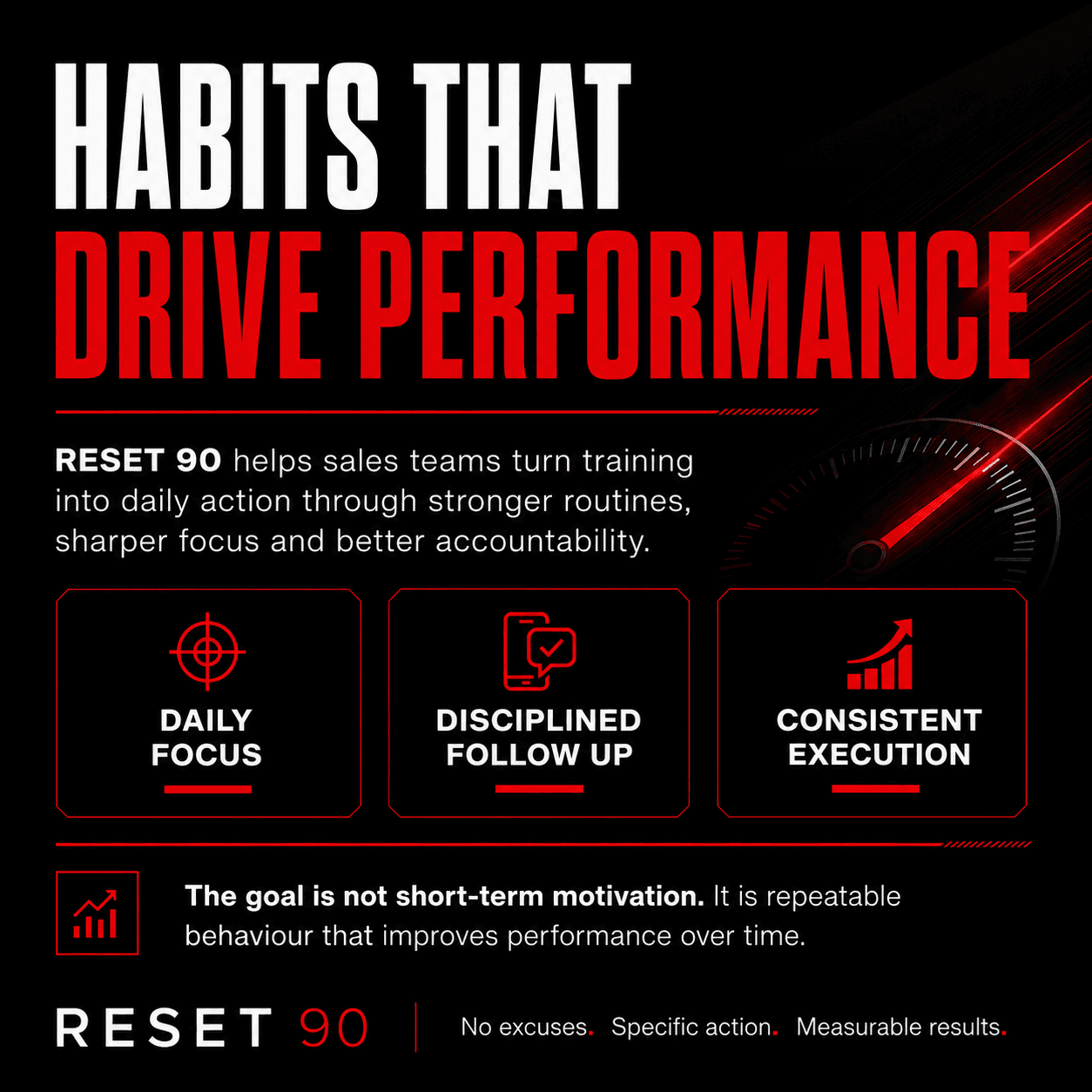 RESET 90 infographic about habits for performance: daily focus, disciplined follow up, and consistent execution.